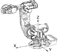 ABB�����˵Ĺ�װ�о�