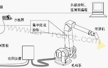 <b>ABB��Ϳ�����˵�Ӧ�ý���</b>