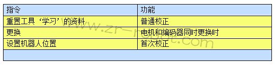 KUKA库卡机器人KR3的校正
