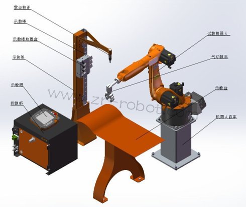 KUKA�����˲�����Ա����װ�ý���