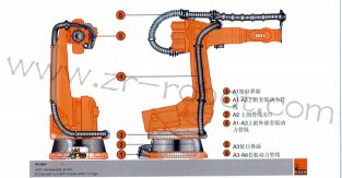 <b>��ҵ�����˳�������ϵ����</b>