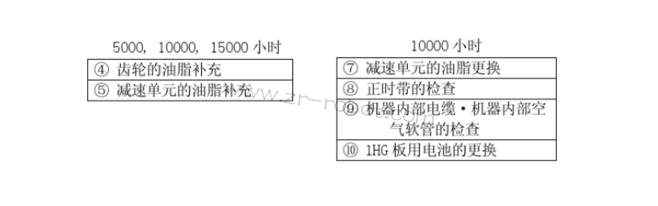 川崎机器人维修kasawaki维护注意事项