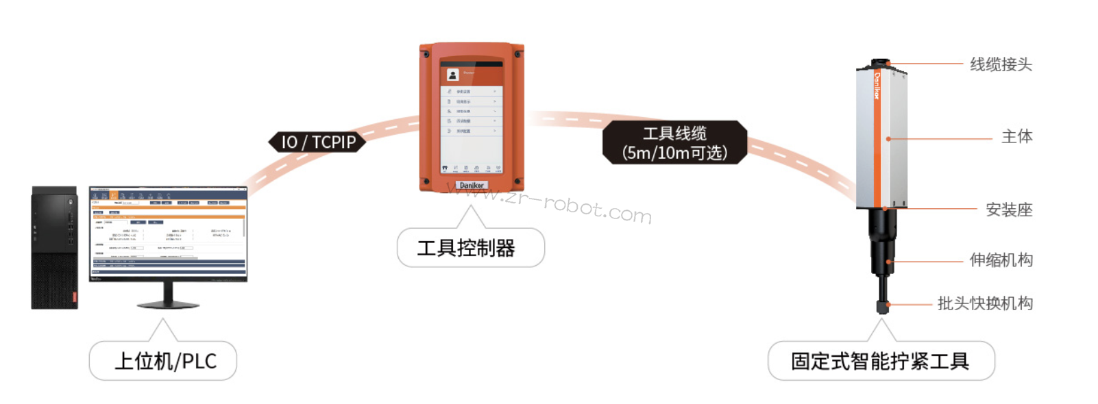 Danikor拧紧控制器维修_无法启动 进不了系统故障