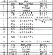 ��Ϳ�����˱�����Ϳϵͳ��ά��