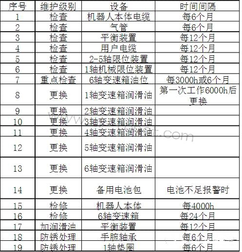 ��Ϳ�����˱�����Ϳϵͳ��ά��