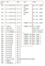 KUKA�⿨�����˱���������λά������