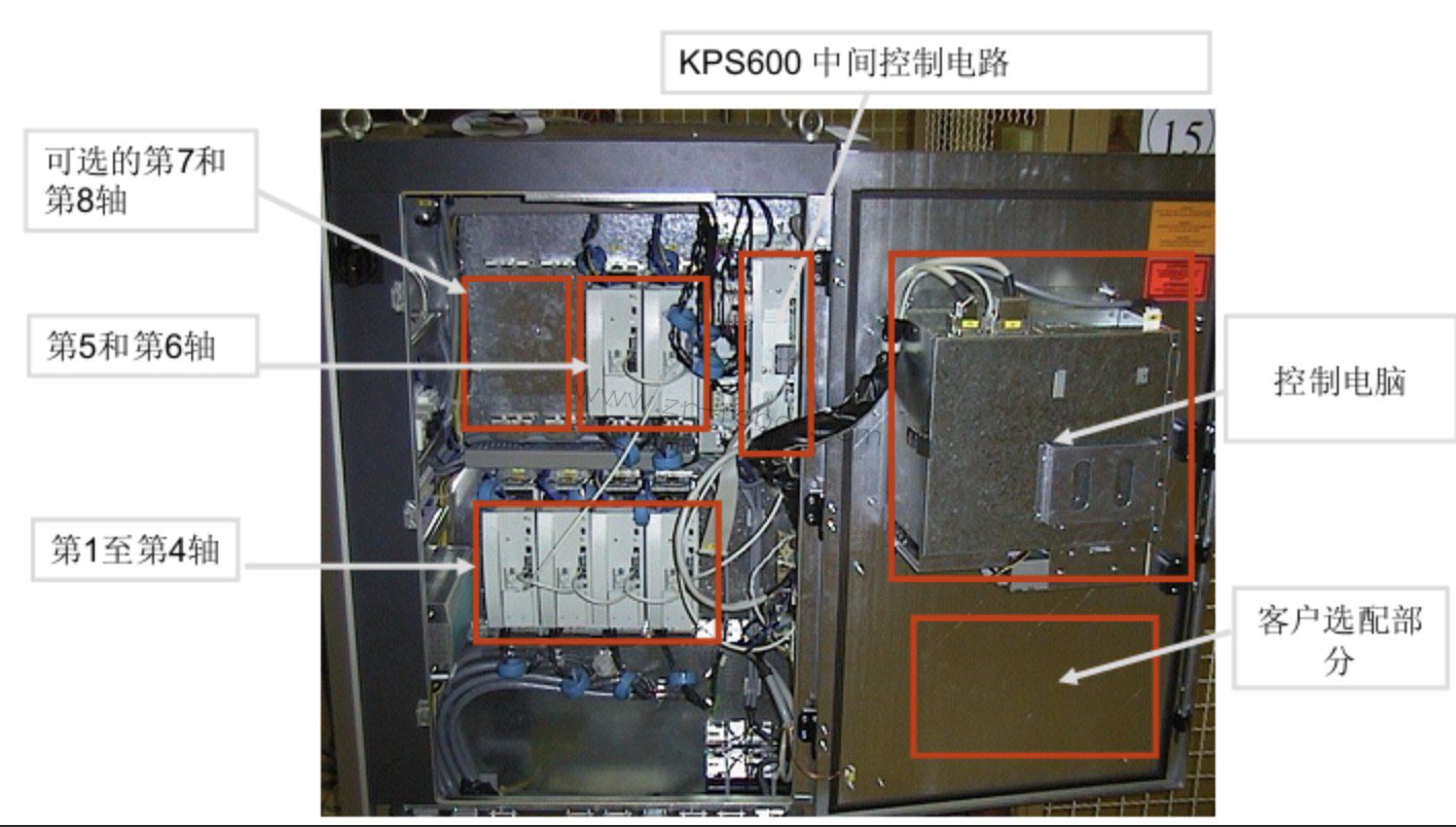 �⿨KRC2������ά�޿��ƹ�ο��������