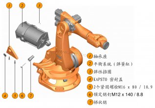 KUKA⿨άGA16ƽ׵Ĺ