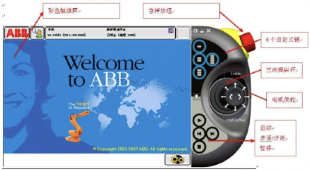 ABB��е�ֱ����ر�ע�������