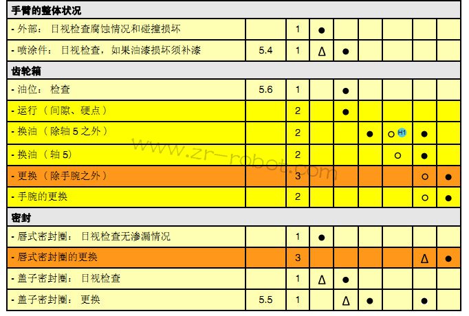 STAUBLIʷ�ձȶ�TX90��е��ά��������Ŀ
