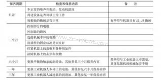 ���ǿ�FANUC�������ֱ۱������ɸ㶨