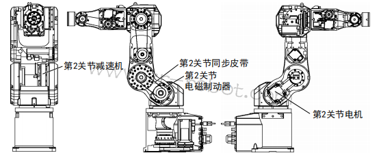 EPSON爱普生C8XL机械手保养-关节电机检测
