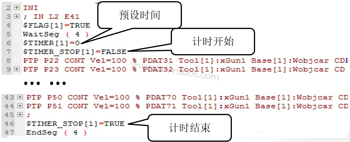 KUKA机器人维修计时器测量节拍时间