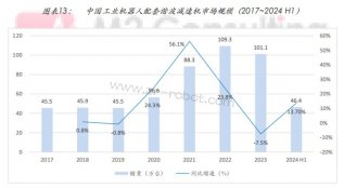 �����˼��ٻ���RV���ٻ�����г�����ٻ�