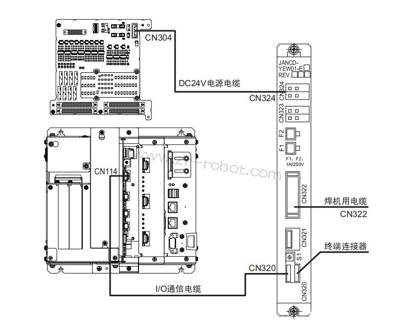 YASKAWA������е��ά��-������������