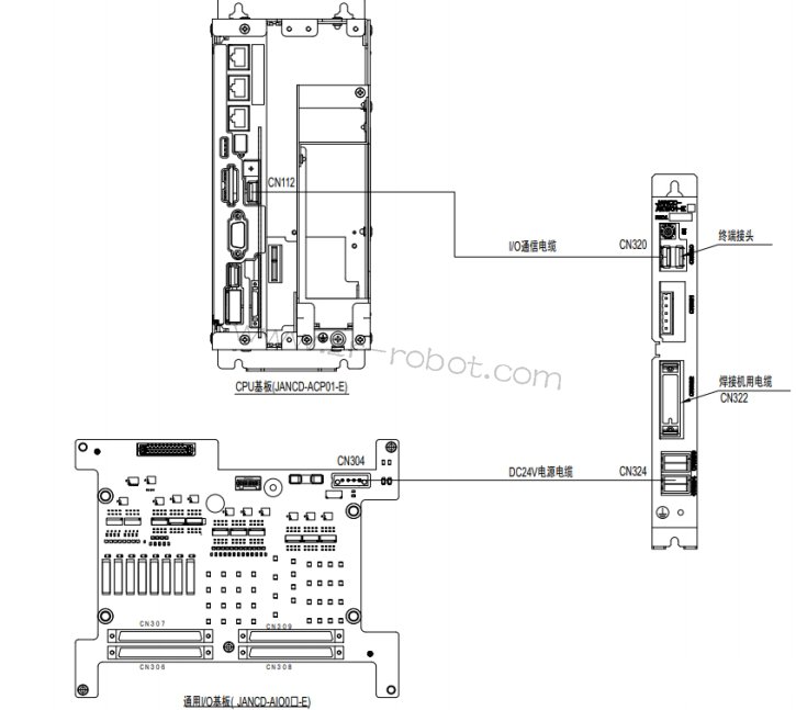 YASKAWA������е��ά��-������������
