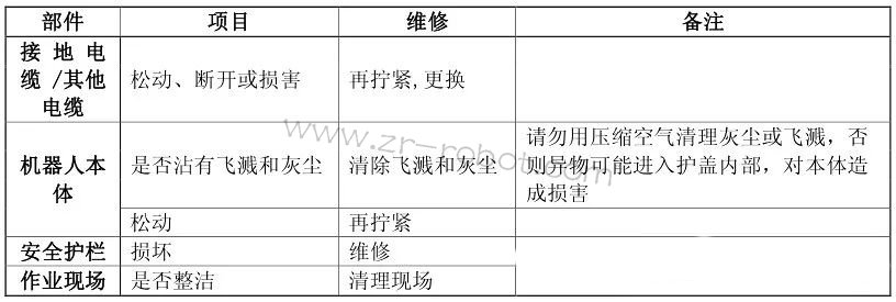 OTC机械手保养本体、电缆的检查