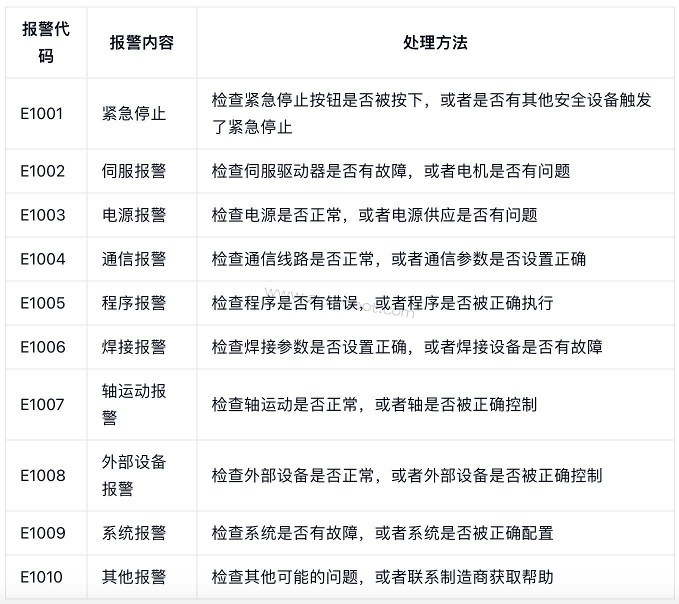 松下焊接机械手维修报警代码中的疑难故障