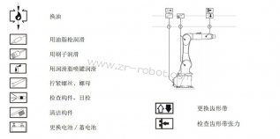 �⿨KR6-R900��е�ֱ���������Ϯ