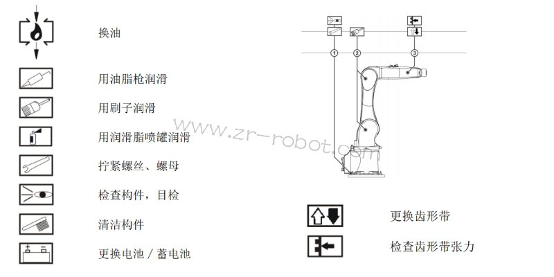 库卡KR6-R900机械手保养攻略来袭