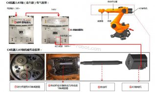 KUKA⿨еάA5ع