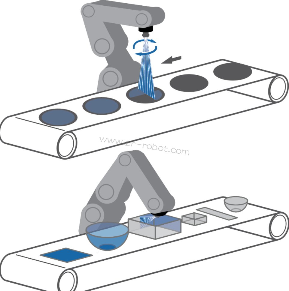 ��Ϳ/Ϳװ��е�ֱ���ƪ��