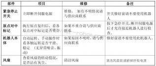 ŷ��ϣ���ӻ����˱����պϵ�Դ��Ĳ���