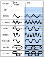 ������ά�ޣ�KUKA�����˰ڶ����Ӽ���