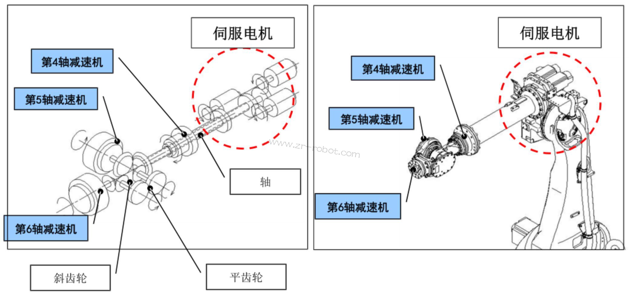 那智机械手维修减速机卡死故障问题