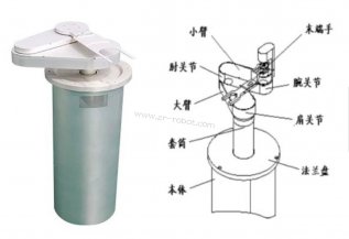 ��Բ�����е��ά��-����ƪ