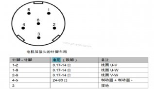 KUKA��е��ά��A5����������բ��·