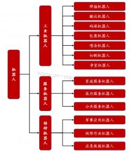 ������ά�ޱ���Ϊ������ҵ�ʹ��ϵ����顱