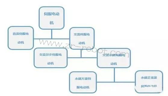 �������ŷ�����ĸ���