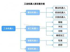 ��ҵ������ά�޹��ܷ���