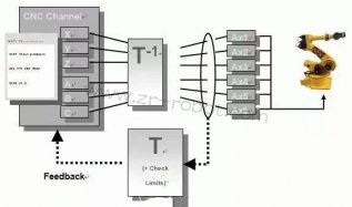 ��ҵ�����˿���ϵͳ��������ά�޵��ǻۺ���