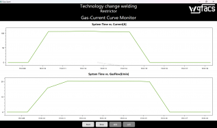 ABB���������˺������������˷�