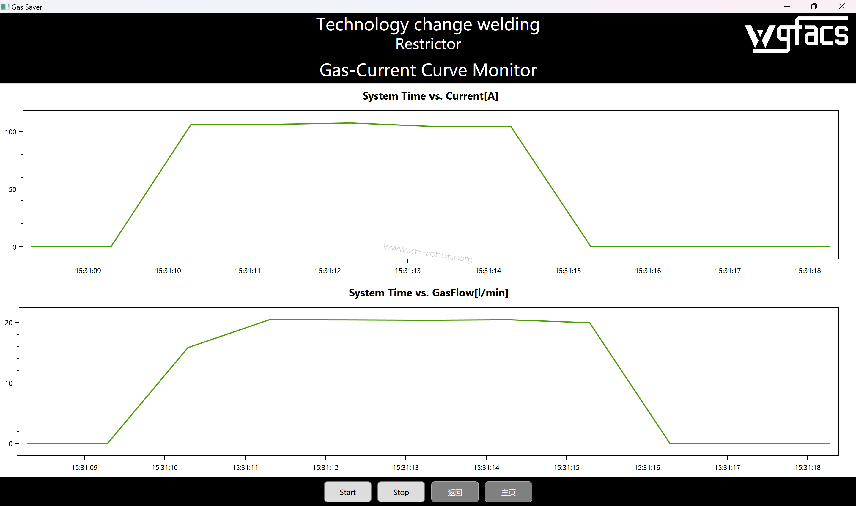 ABB弧焊机器人焊机减少气体浪费