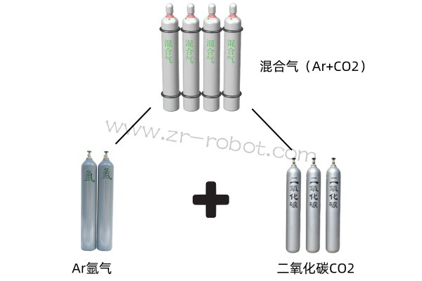 机器人焊接混合气降本案例
