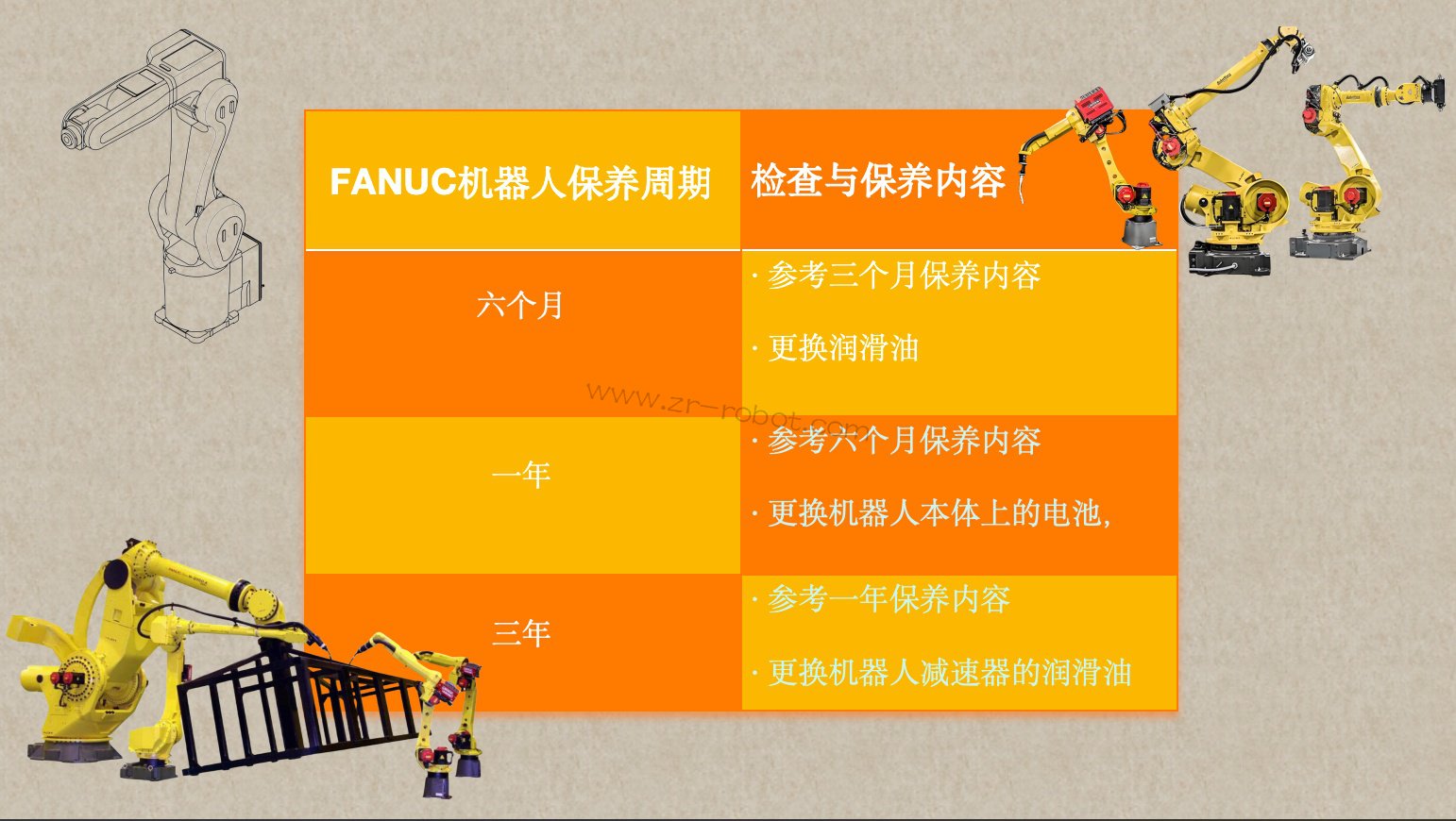 发那科机器人设备维护保养计划