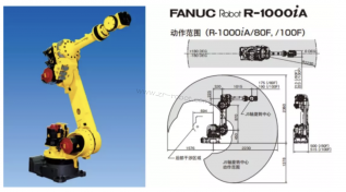 Fanuc M-1000iAеֱϸڲ鿴