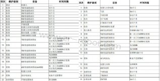 ��ҵ�����˱������ڣ���Ʒ�ƻ�����