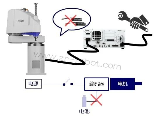 EPSON GX-C系列机器人维修工业智造新姿势