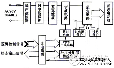 机器人电动机驱动器种类