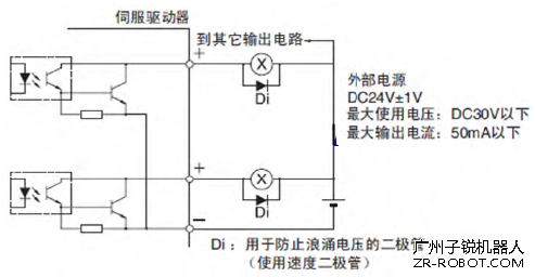 ��������������������źŲ���������ԭ��