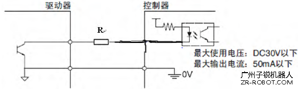 ��������������������źŲ���������ԭ��