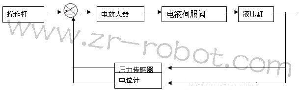 工业机械手概述及其运行的方式