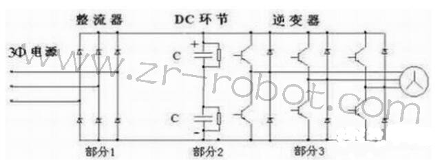机器人伺服驱动器常见的故障分析和处理方法