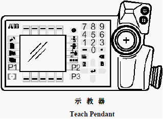 ABB机器人操作面板功能