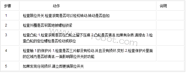 ABB机器人机械手的维修检查轴1,2和3的限位开关