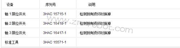 ABB机器人机械手的维修检查轴1,2和3的限位开关